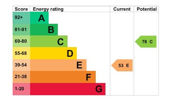 EPC 1