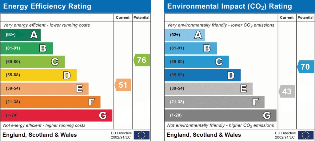 EPC 1